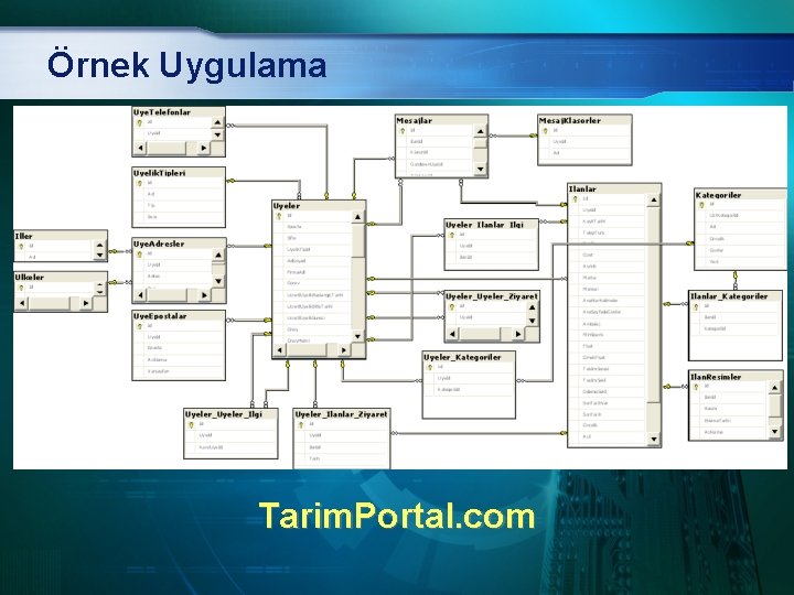 Örnek Uygulama Tarim. Portal. com 