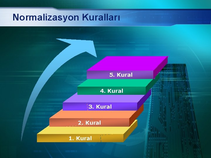 Normalizasyon Kuralları 5. Kural 4. Kural 3. Kural 2. Kural 1. Kural 