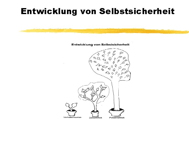 Entwicklung von Selbstsicherheit 