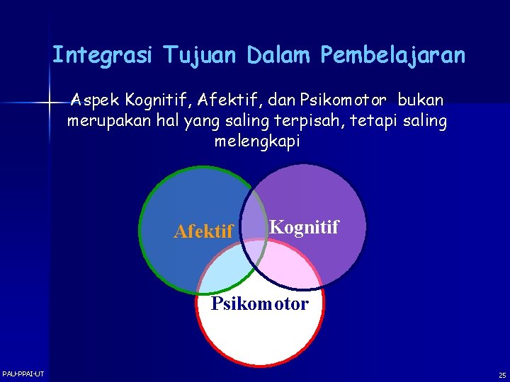 Integrasi Tujuan Dalam Pembelajaran Aspek Kognitif, Afektif, dan Psikomotor bukan merupakan hal yang saling