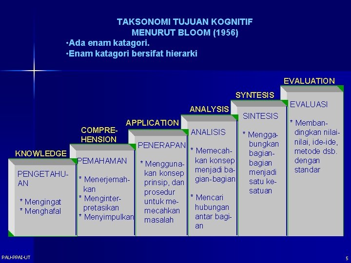 TAKSONOMI TUJUAN KOGNITIF MENURUT BLOOM (1956) • Ada enam katagori. • Enam katagori bersifat