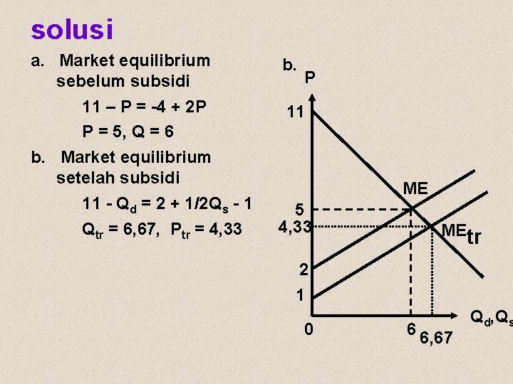 solusi a. Market equilibrium sebelum subsidi 11 – P = -4 + 2 P