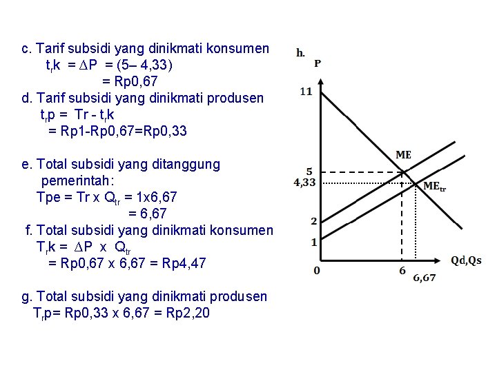 c. Tarif subsidi yang dinikmati konsumen : trk = ∆P = (5– 4, 33)