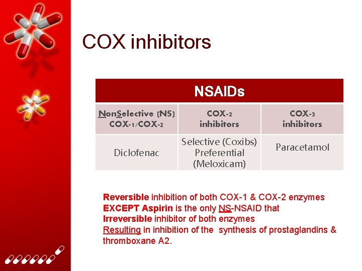 Nonsteroidal antiinflammatory drugs NSAIDs OBJECTIVES At the end