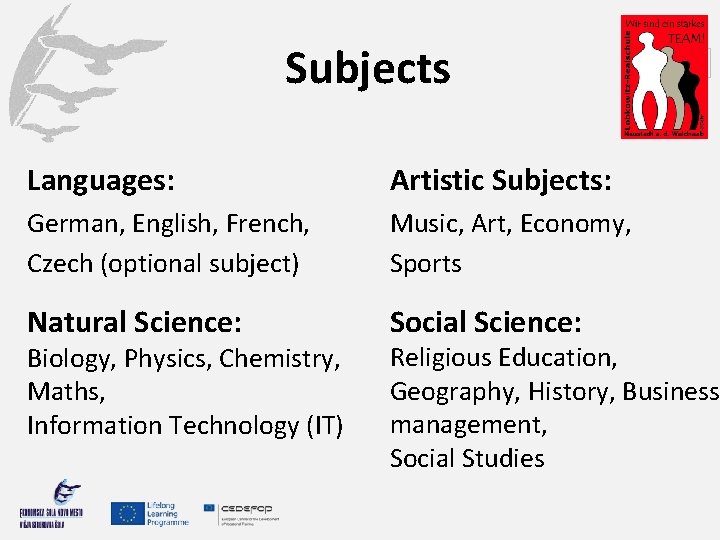 Subjects Languages: Artistic Subjects: German, English, French, Czech (optional subject) Music, Art, Economy, Sports