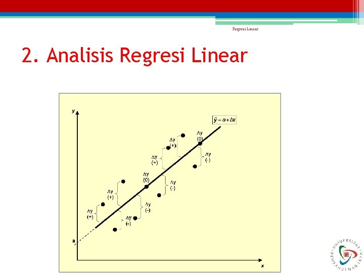Regresi Linear 2. Analisis Regresi Linear 