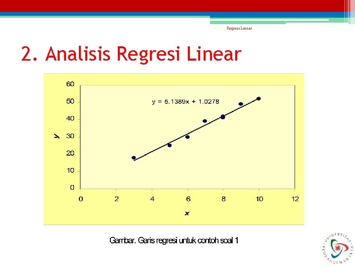 Regresi Linear 2. Analisis Regresi Linear 