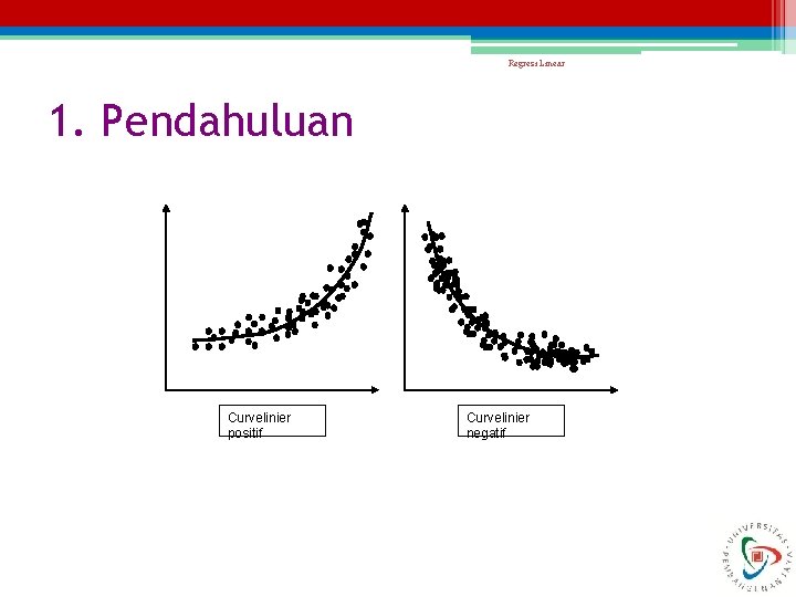 Regresi Linear 1. Pendahuluan Curvelinier positif Curvelinier negatif 