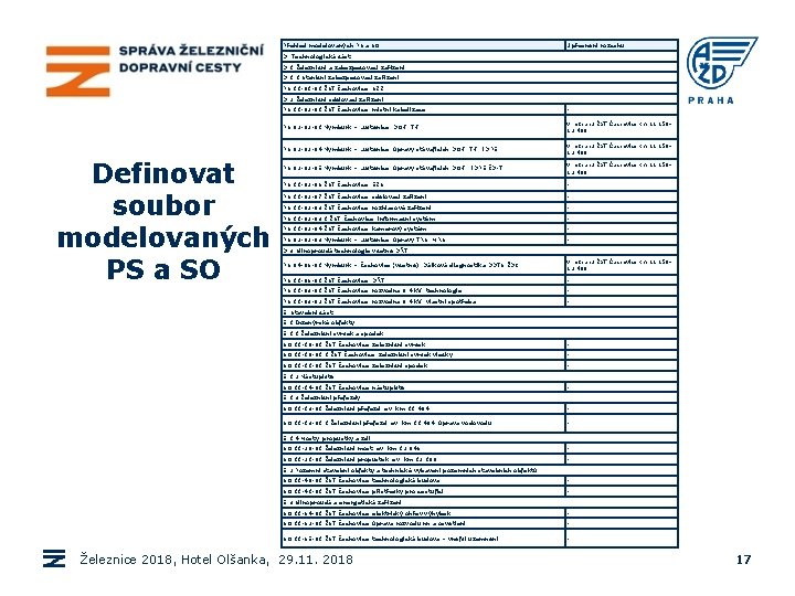 Přehled modelovaných PS a SO Upřesnění rozsahu D. Technologická část D. 1 Železniční a