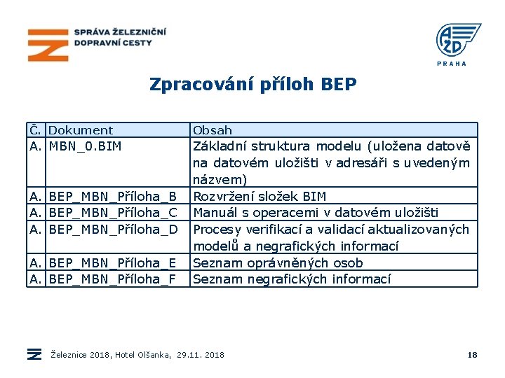 Zpracování příloh BEP Č. Dokument Obsah A. MBN_0. BIM Základní struktura modelu (uložena datově