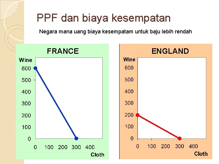 PPF dan biaya kesempatan Negara mana uang biaya kesempatam untuk baju lebih rendah FRANCE