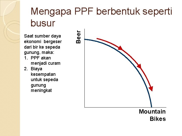 Saat sumber daya ekonomi bergeser dari bir ke sepeda gunung, maka: 1. PPF akan