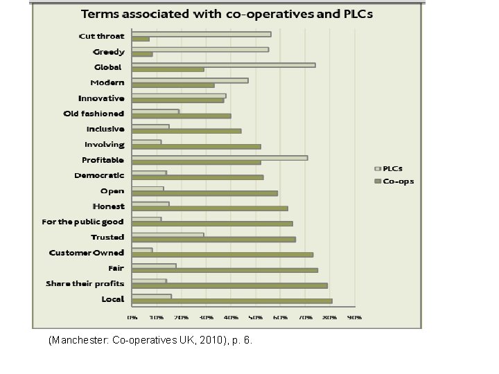 Public Support (4) Source: G. Simon and E. Mayo, Good business? Public perceptions of