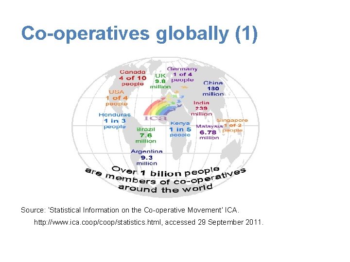 Co-operatives globally (1) Source: ‘Statistical Information on the Co-operative Movement’ ICA. http: //www. ica.