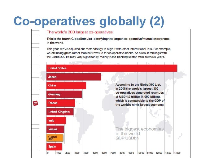 Co-operatives globally (2) 