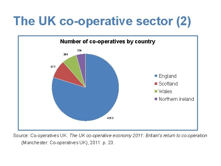 The UK co-operative sector (2) Number of co-operatives by country 239 386 473 England