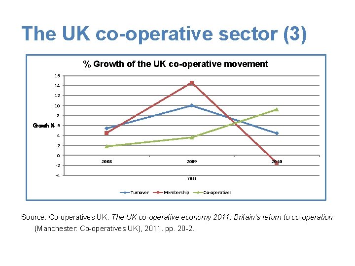 The UK co-operative sector (3) % Growth of the UK co-operative movement 16 14