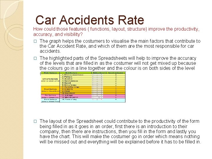 Car Accidents Rate How could those features ( functions, layout, structure) improve the productivity,