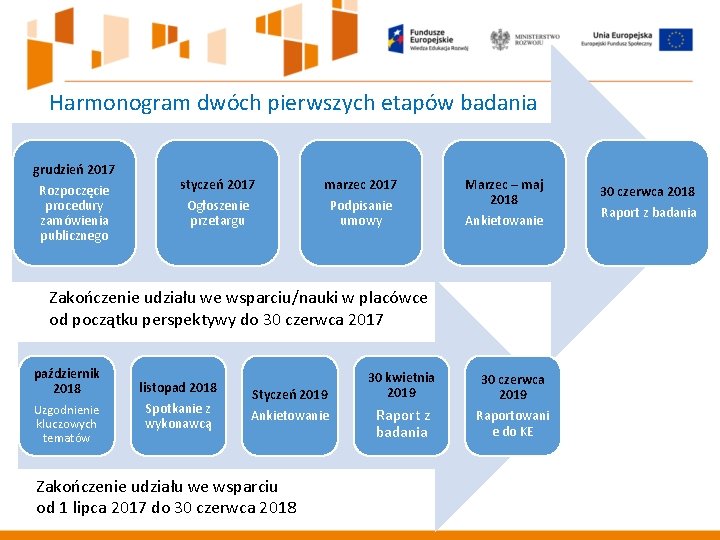 Harmonogram dwóch pierwszych etapów badania grudzień 2017 Rozpoczęcie procedury zamówienia publicznego styczeń 2017 Ogłoszenie