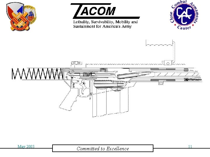 May 2003 Committed to Excellence 11 