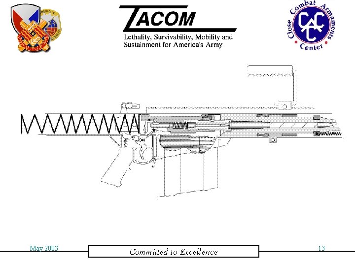 May 2003 Committed to Excellence 13 