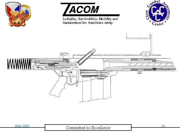 May 2003 Committed to Excellence 14 