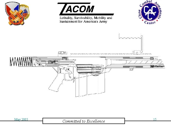 May 2003 Committed to Excellence 15 