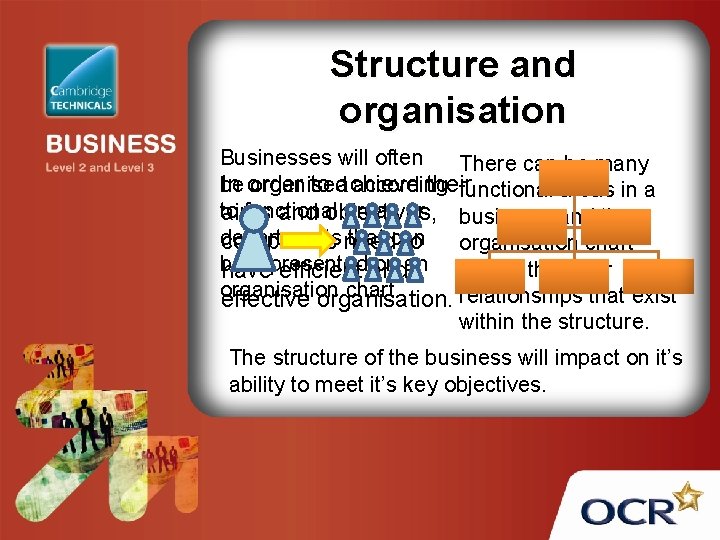 Structure and organisation Businesses will often There can be many In order to achieve