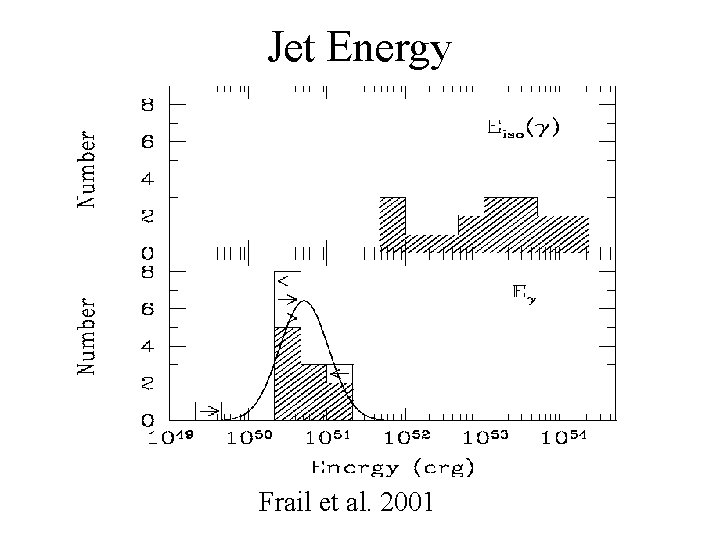 Jet Energy Frail et al. 2001 