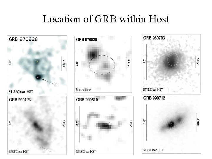 Location of GRB within Host 