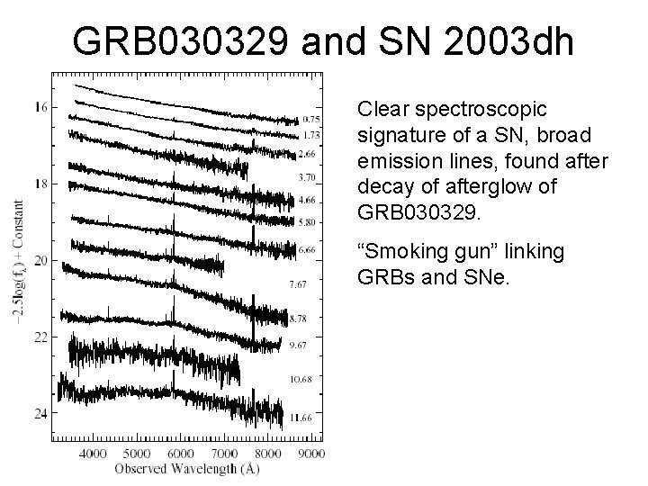 GRB 030329 and SN 2003 dh Clear spectroscopic signature of a SN, broad emission