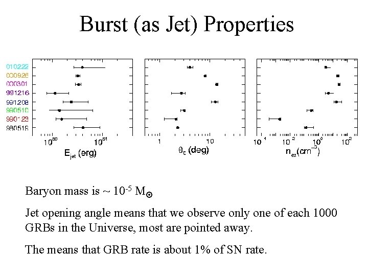 Burst (as Jet) Properties 3. Baryonic mass content of the jet ~ 2 x