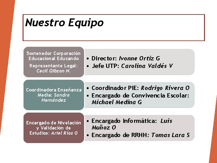 Nuestro Equipo Sostenedor Corporación Educacional Educando Representante Legal: Cecil Gibson N. • Director: Ivonne