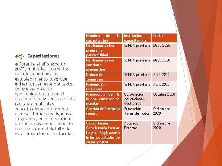  c)-. Capacitaciones Durante el año escolar 2020, múltiples fueron los desafíos que nuestro