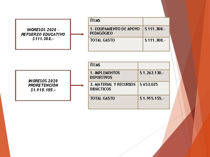 ÍTEMS INGRESOS 2020 – REFUERZO EDUCATIVO $111. 308. - 1. -EQUPAMIENTO DE APOYO PEDAGÓGICO