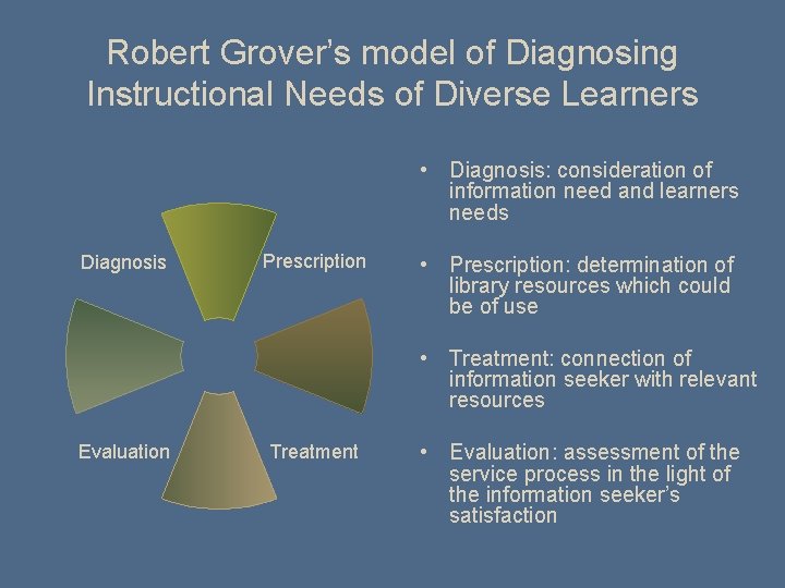 Robert Grover’s model of Diagnosing Instructional Needs of Diverse Learners • Diagnosis: consideration of