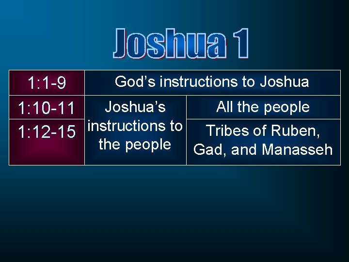 God’s instructions to Joshua 1: 1 -9 Joshua’s All the people 1: 10 -11