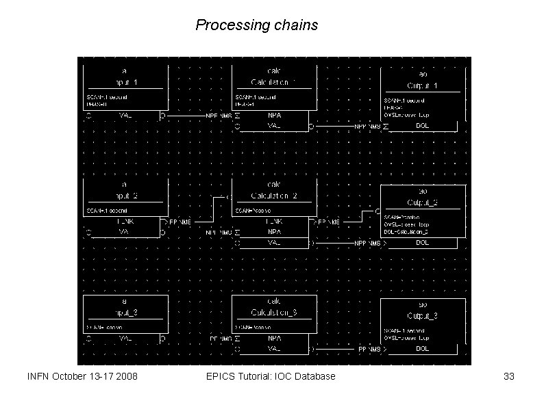 Processing chains INFN October 13 -17 2008 EPICS Tutorial: IOC Database 33 