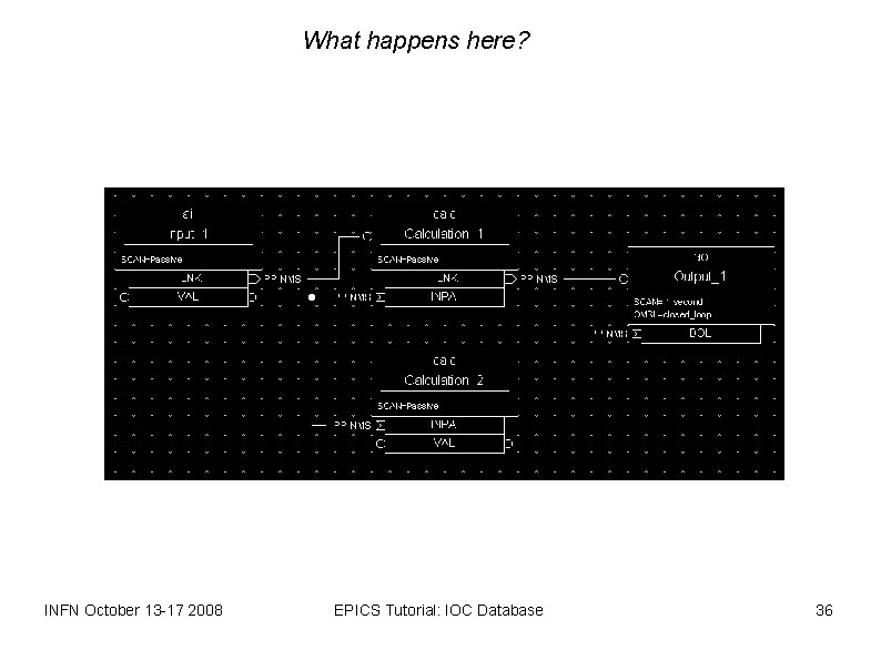 What happens here? INFN October 13 -17 2008 EPICS Tutorial: IOC Database 36 