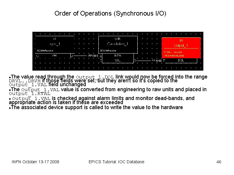 Order of Operations (Synchronous I/O) The value read through the Output_1. DOL link would