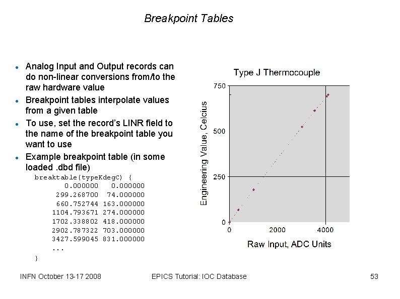 Breakpoint Tables Analog Input and Output records can do non-linear conversions from/to the raw