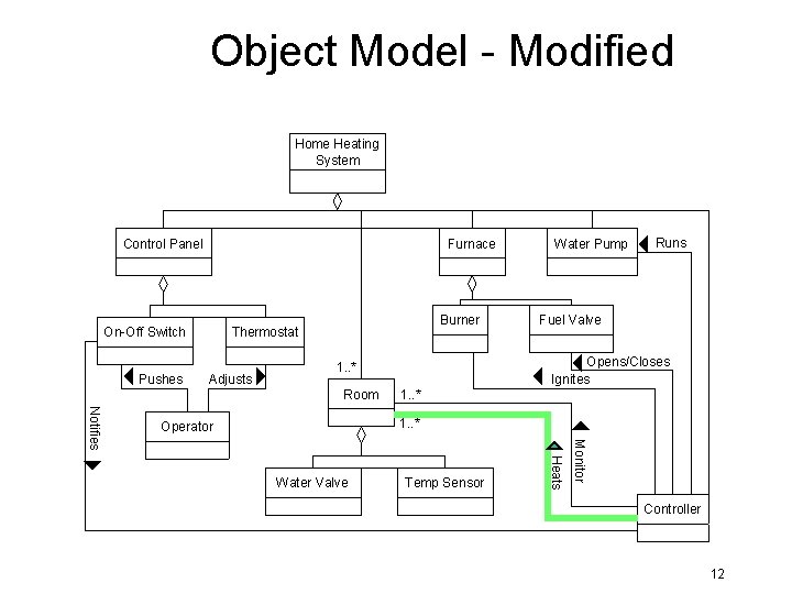 Object Model - Modified Home Heating System Control Panel Furnace On-Off Switch Pushes Burner Object Model - Modified Home Heating System Control Panel Furnace On-Off Switch Pushes Burner