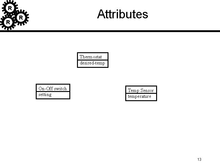 R R Attributes R Thermostat desired-temp On-Off switch setting Temp Sensor temperature 13 R R Attributes R Thermostat desired-temp On-Off switch setting Temp Sensor temperature 13