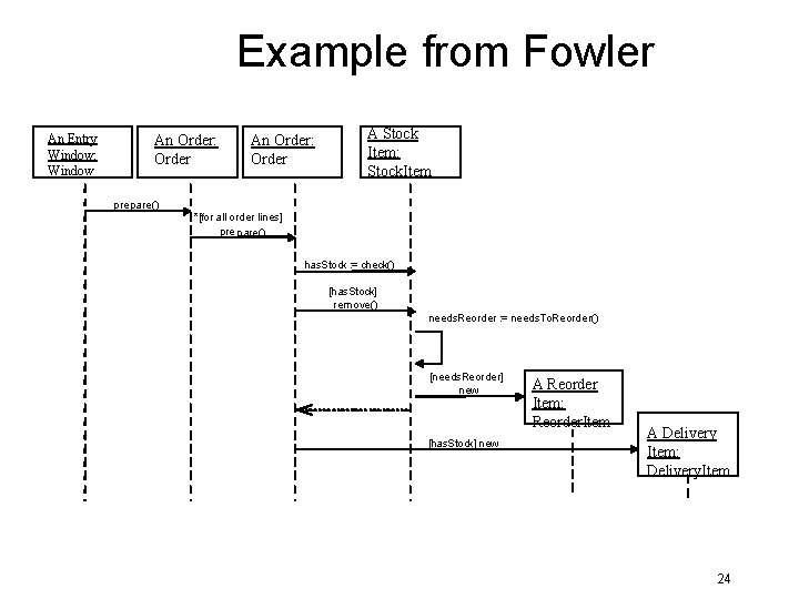 Example from Fowler An Entry Window: Window An Order: Order prepare() An Order: Order Example from Fowler An Entry Window: Window An Order: Order prepare() An Order: Order