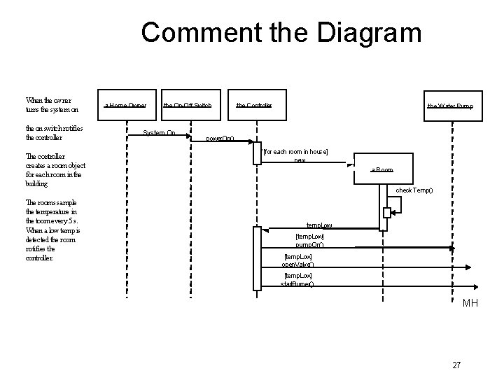 Comment the Diagram When the owner turns the system on the on switch notifies Comment the Diagram When the owner turns the system on the on switch notifies