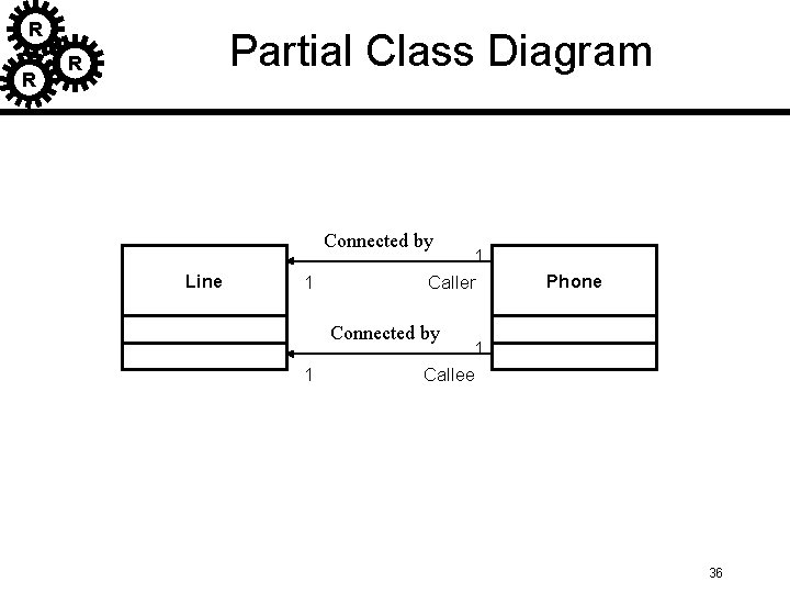 R R Partial Class Diagram R Connected by Line 1 1 Caller Phone Connected R R Partial Class Diagram R Connected by Line 1 1 Caller Phone Connected