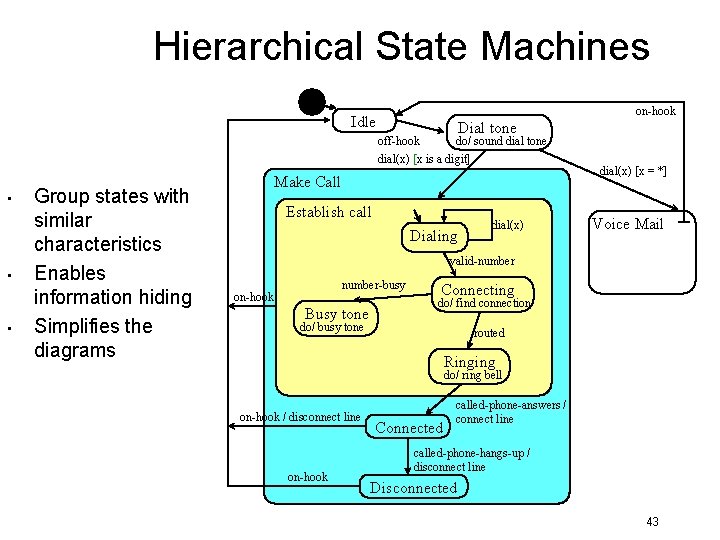 Hierarchical State Machines on-hook Idle Dial tone off-hook do/ sound dial tone dial(x) [x Hierarchical State Machines on-hook Idle Dial tone off-hook do/ sound dial tone dial(x) [x