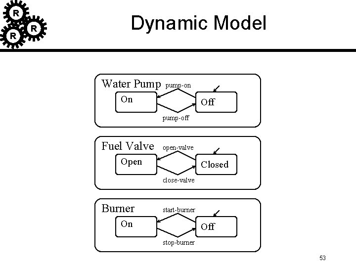 R R R Dynamic Model Water Pump pump-on On Off pump-off Fuel Valve open-valve R R R Dynamic Model Water Pump pump-on On Off pump-off Fuel Valve open-valve