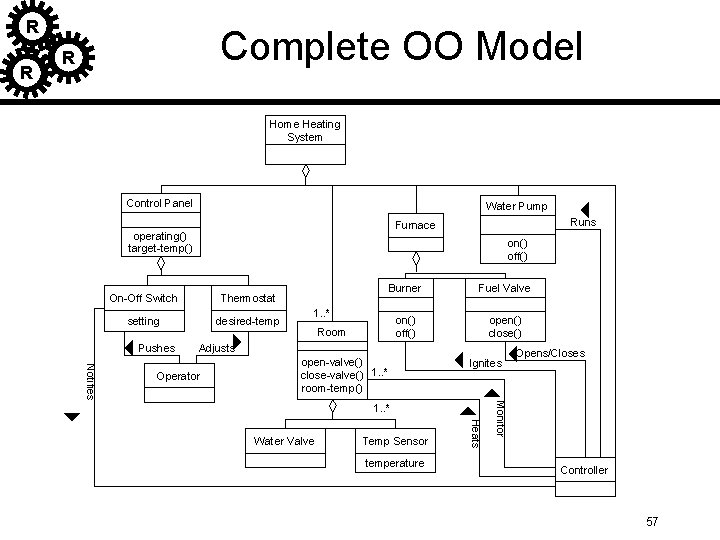 R R Complete OO Model R Home Heating System Control Panel Water Pump on() R R Complete OO Model R Home Heating System Control Panel Water Pump on()