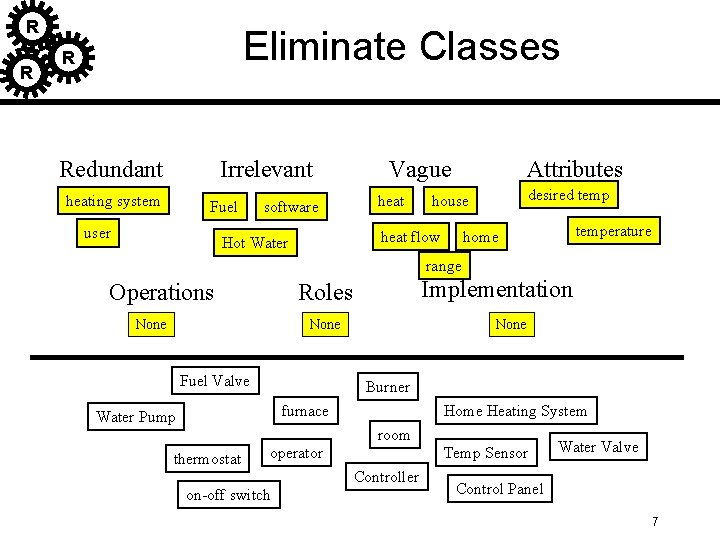 R R Eliminate Classes R Redundant Irrelevant heating system Fuel user software Vague heat R R Eliminate Classes R Redundant Irrelevant heating system Fuel user software Vague heat